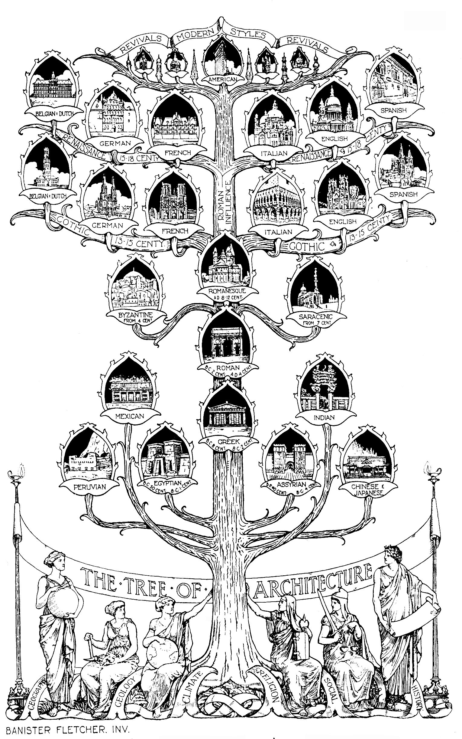 Banister Fletcher Tree of Architecture.jpg